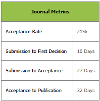 IJME_Journal_Metrics
